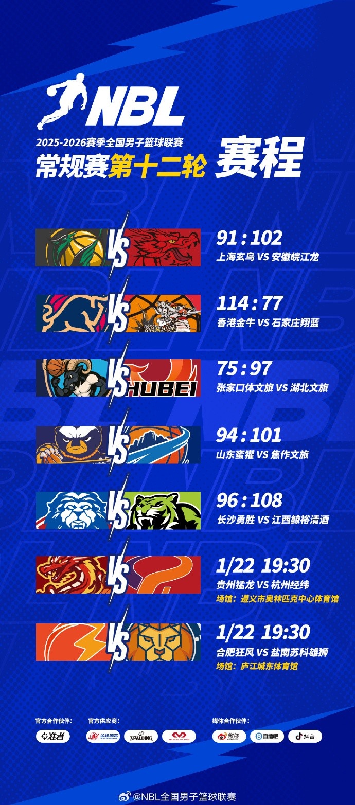 开云-NBL常规赛第十二轮结束了第二天的较量，今天还将进行两场比赛！